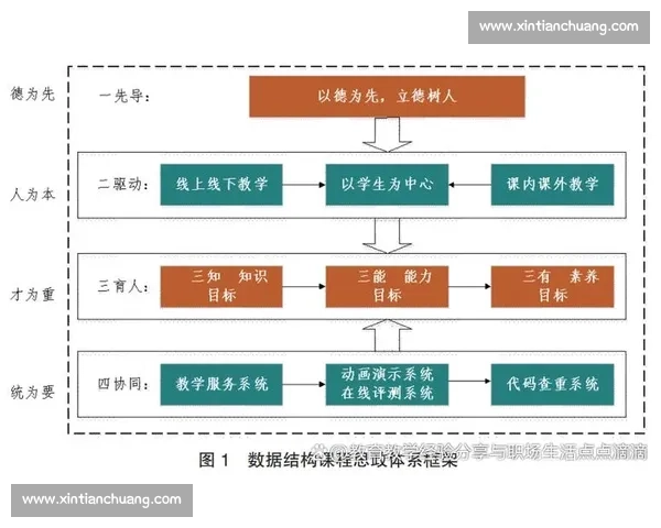 基于体育教育资源优化与创新的教学模式研究与实践探索