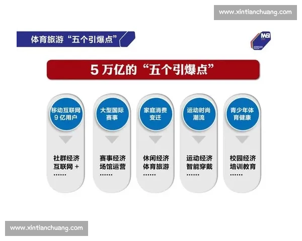 我国体育产业结构优化与发展趋势研究分析 我国体育产业结构优化与发展趋势研究分析