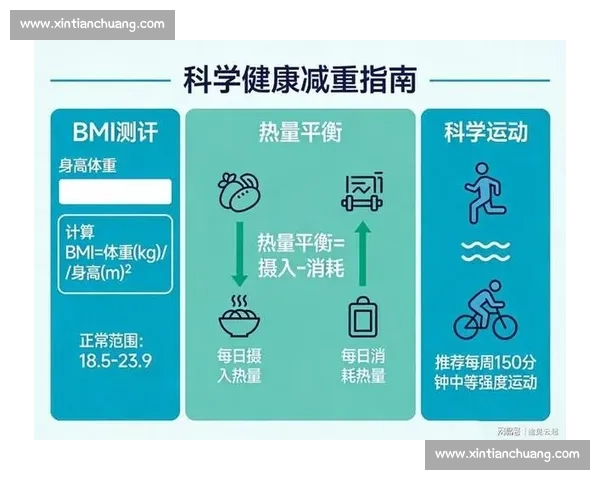 科学有效的体重管理方法与健康生活习惯全攻略