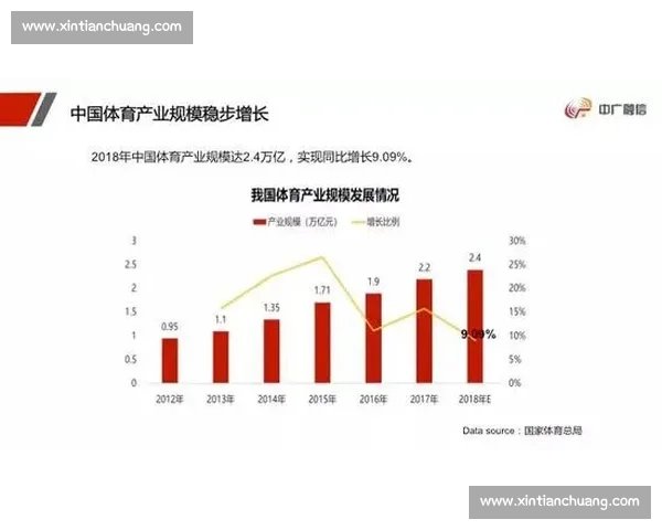 体育营销驱动城市品牌升级与青年消费活力融合发展新路径研究 体育营销驱动城市品牌升级与青年消费活力融合发展新路径研究